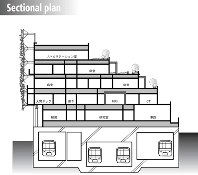 sectional plan